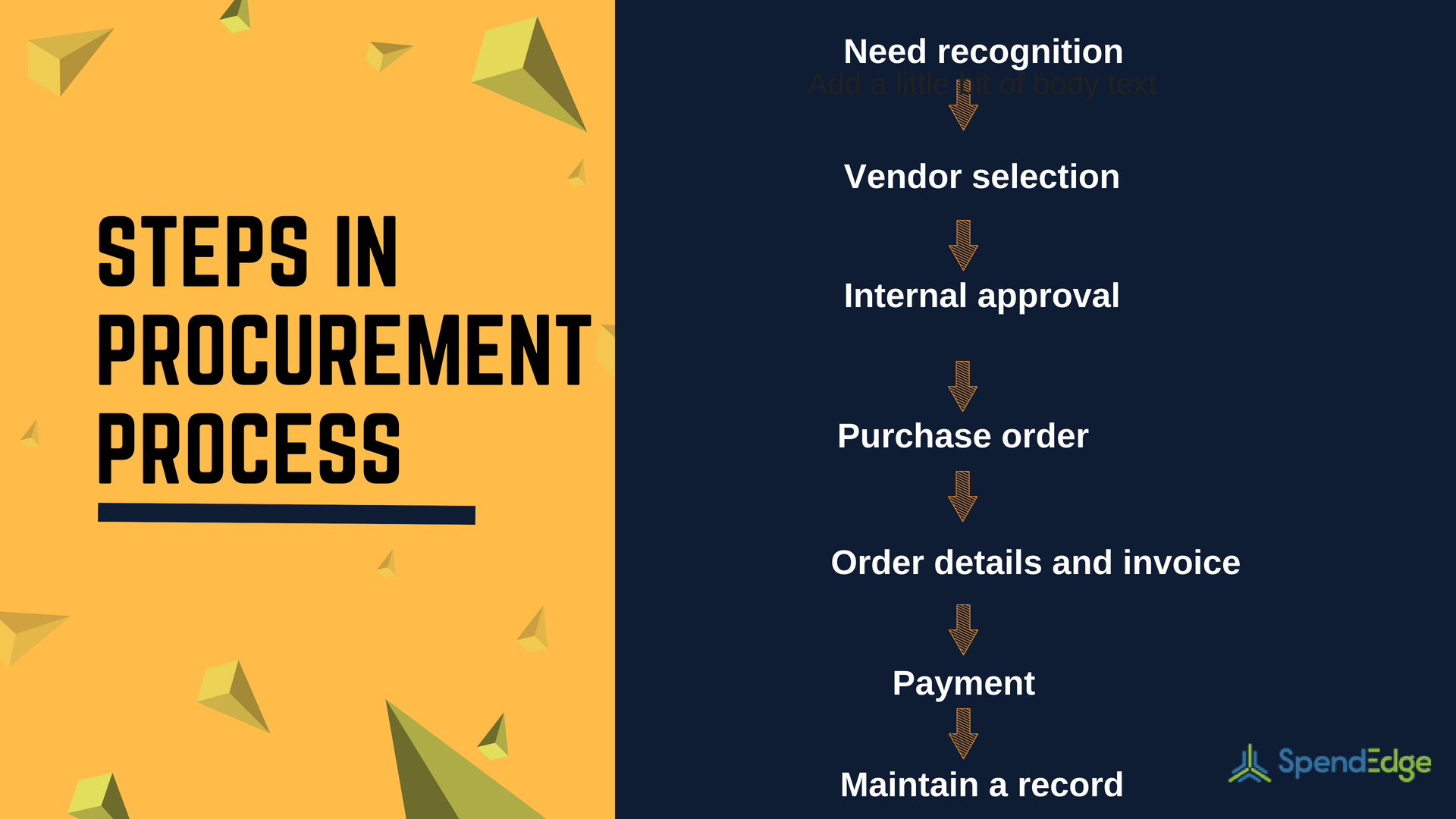 7 Steps Of Procurement